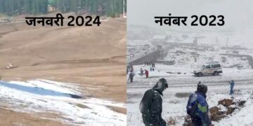 J&K Weather