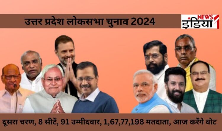 UP Lok Sabha Election 2024