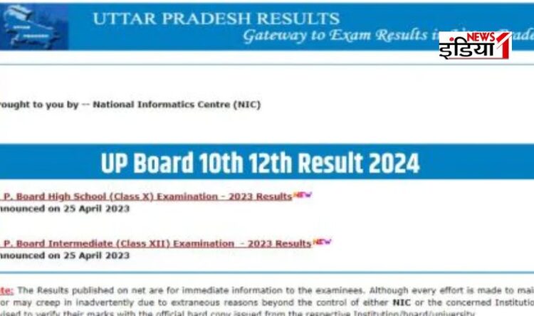UP Board Result 2024