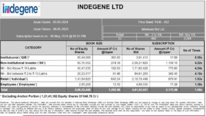 IndegeneIPO