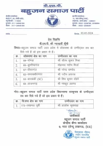 Mayawati: