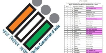 UP Voter list