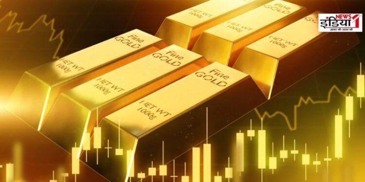 Gold Rate Today