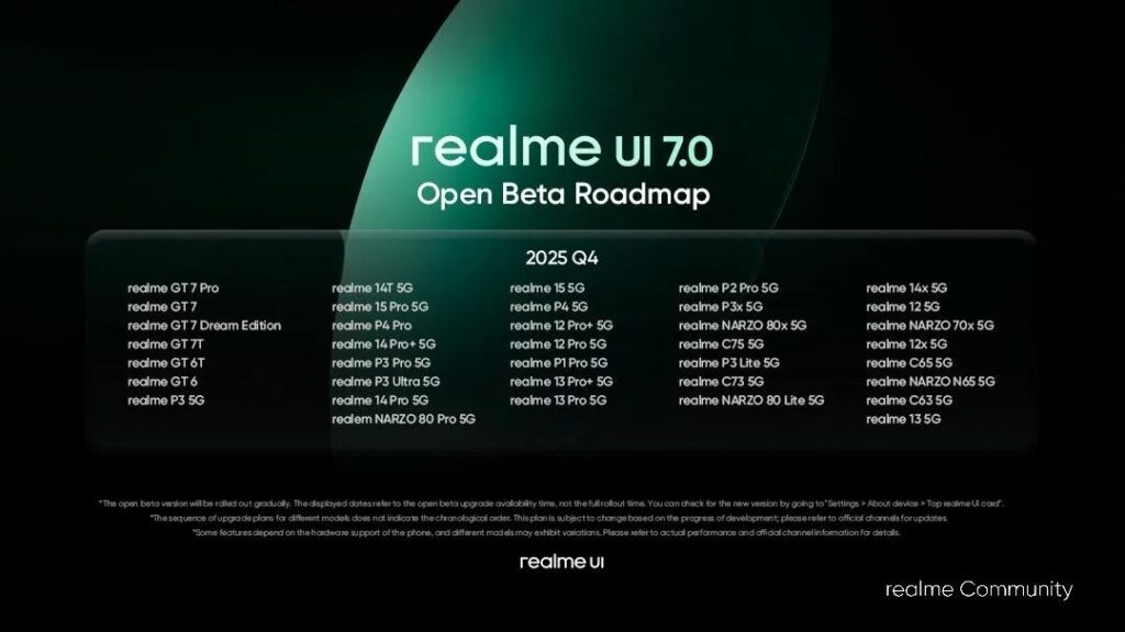Realme UI 7.0 Beta