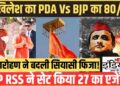सामने आई BJP-RSS के मिशन 2027 की ‘पिक्चर’, जानें अखिलेश यादव के PDA की स्पीड को कैसे रोकेगी ‘त्रिमूर्ति’