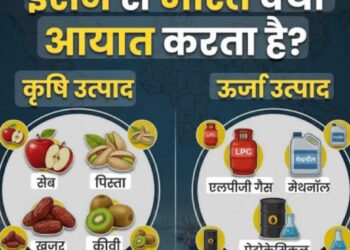 India Iran Trade:जंग की आहट और बढ़ता व्यापार,जानें कैसे प्रतिबंधों के बीच भी चल रहा है भारत-ईरान का कारोबार