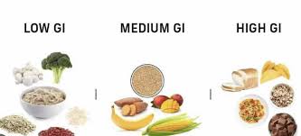 Glycemic Index क्या होता है? जानिए Low GI Foods क्यों हैं डायबिटीज और वजन घटाने के लिए जरूरी